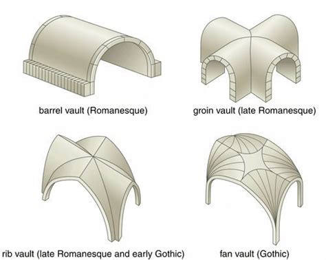 barrel vault art history definition