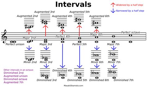 Interval Music Definition: A Multi-Layered Exploration