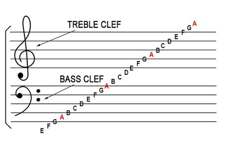 Treble Meaning Music: A Symphony of Interpretations and Unrelated Musings