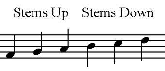 what is a music stem? in the realm of music theory, how does a stem differ from a beam?