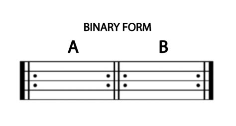 what is binary form in music and why do we need to understand it better?