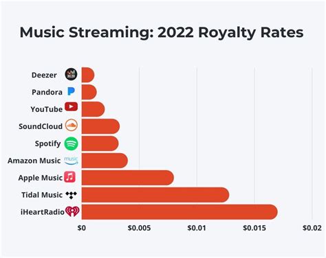 what is music distribution and how does it influence streaming services?